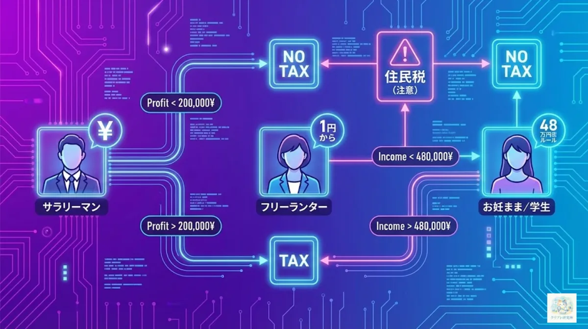 確定申告が必要な人のイメージ