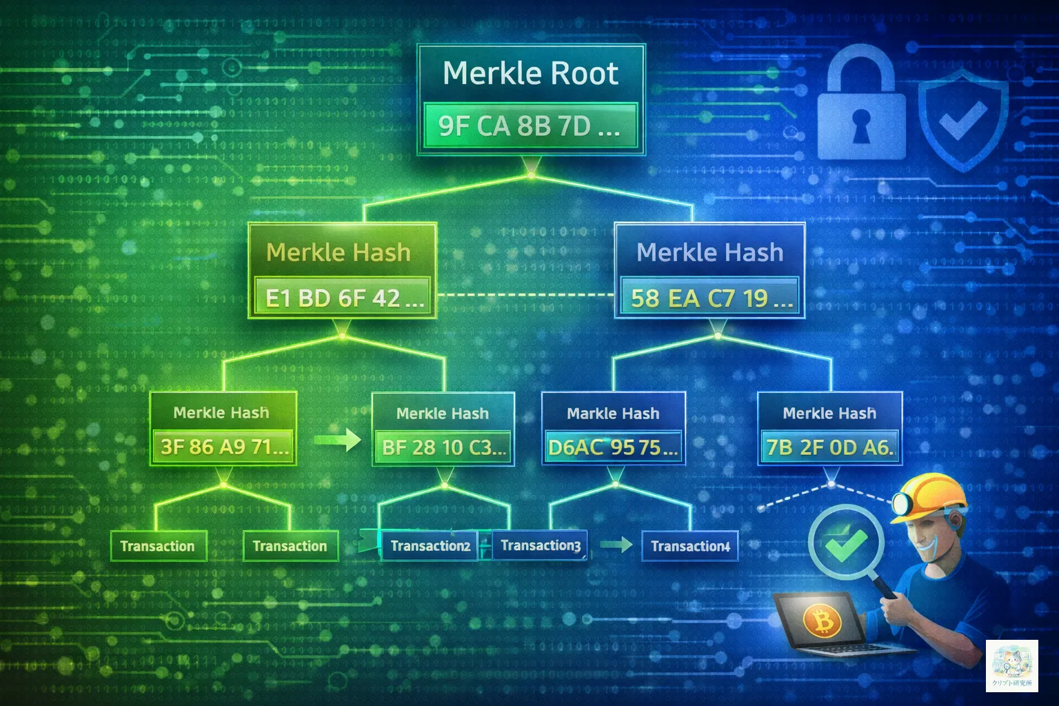 Merkle Tree構造図
