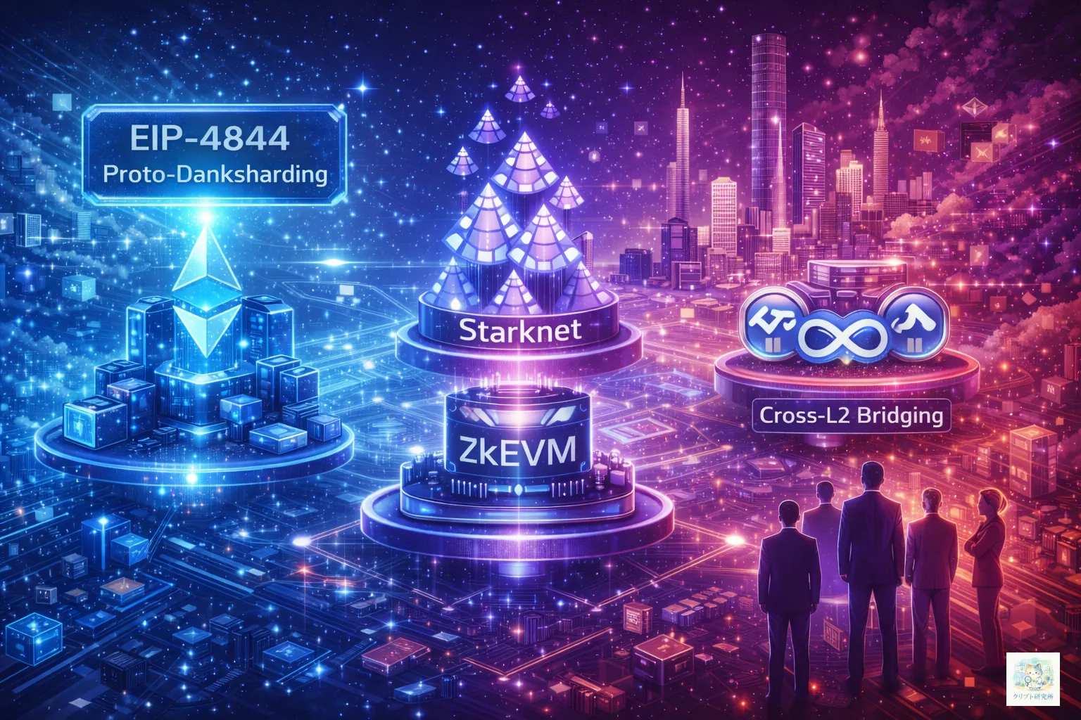 L2 TVL推移チャート