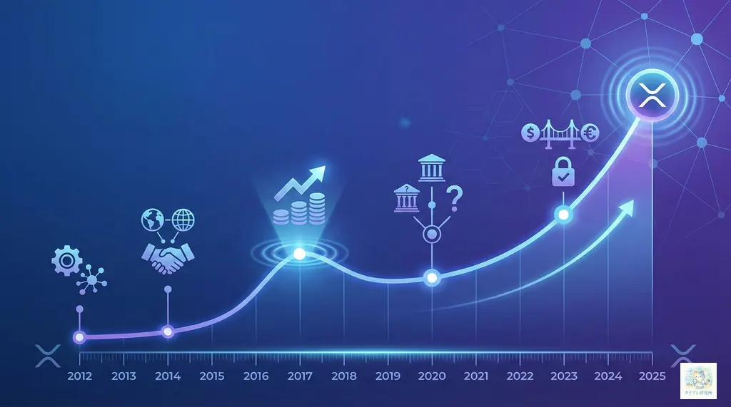 XRPとRippleNetの歩みを示すイメージ
