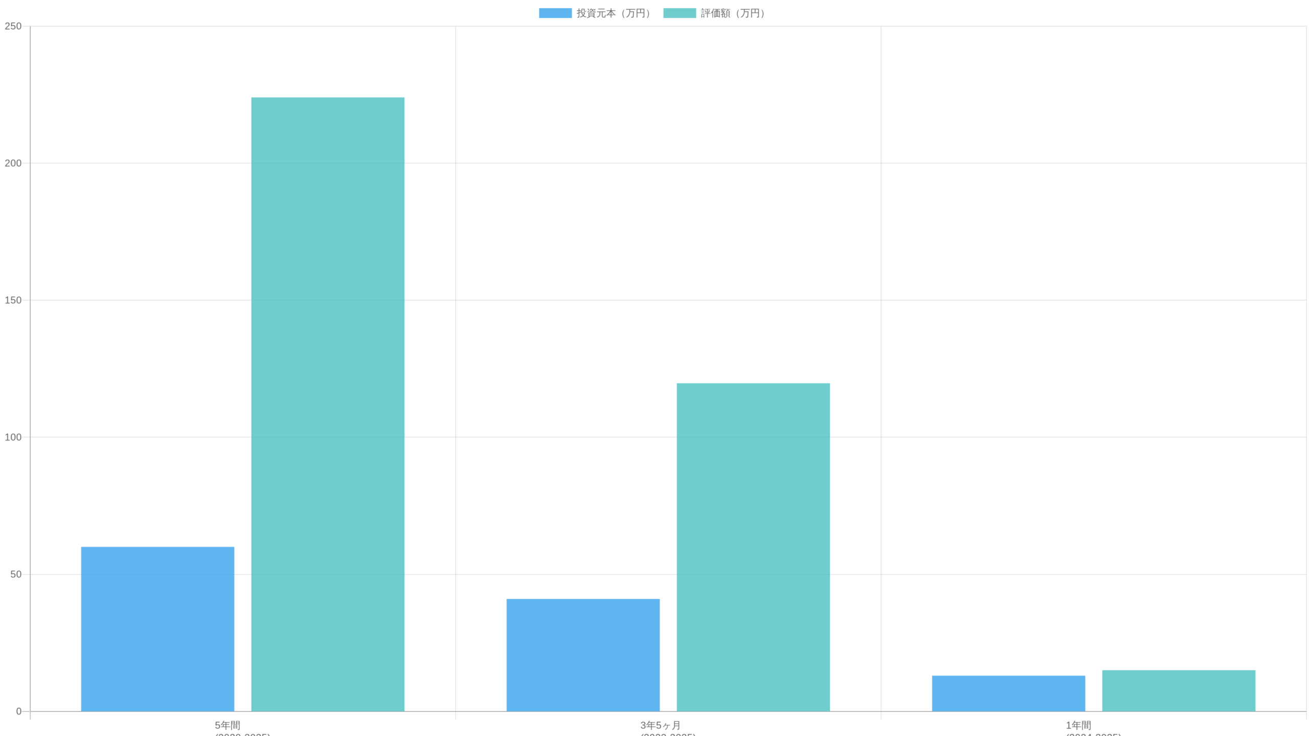 BTC積立投資シミュレーション