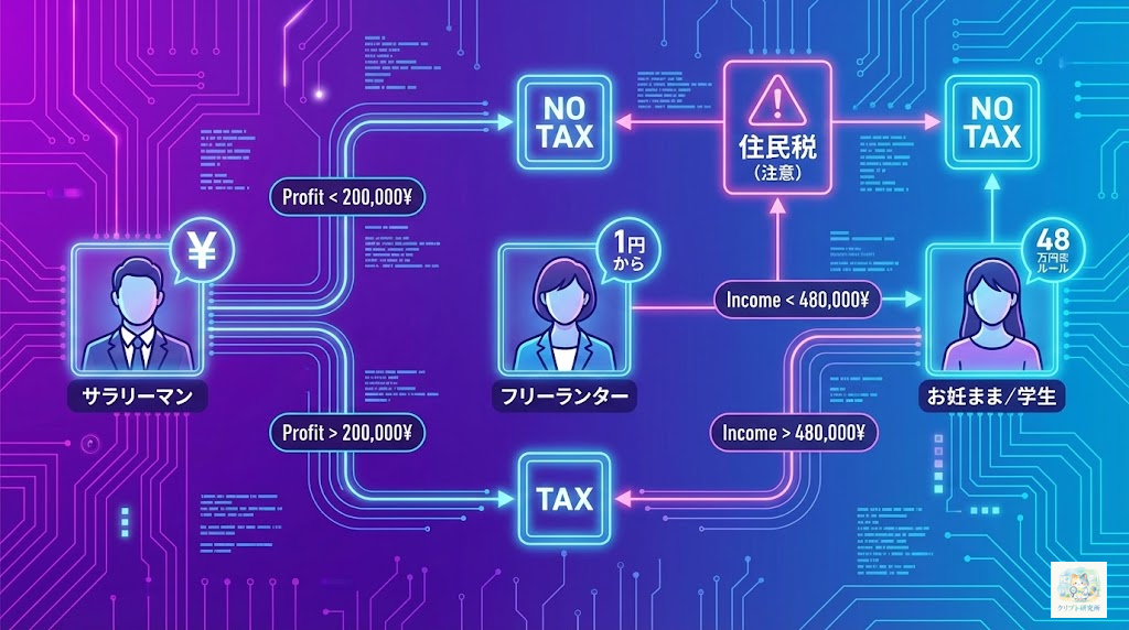 確定申告が必要な人のイメージ