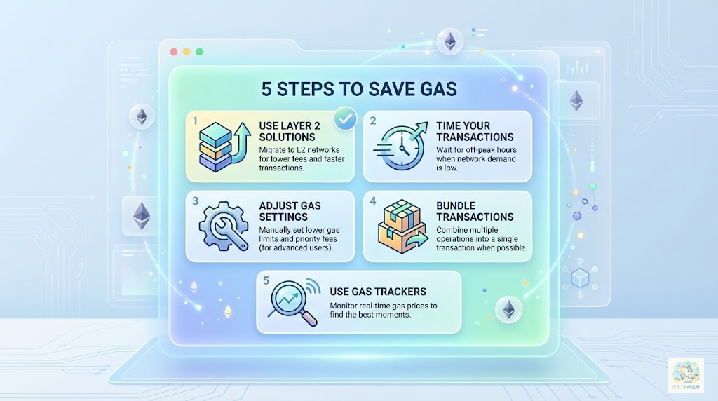 ガス代削減のための5つのチェックリスト